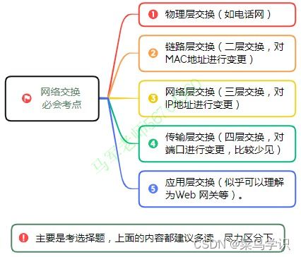 軟考中級(jí)系統(tǒng)集成項(xiàng)目管理 信息系統(tǒng)建設(shè)、設(shè)計(jì)與集成核心精要