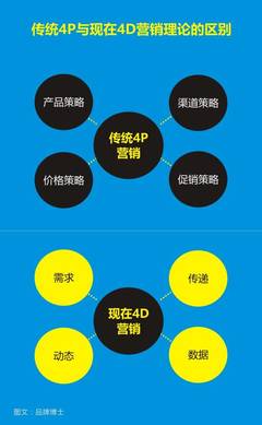 市場營銷策劃方案怎么做？這個方法將會幫到你